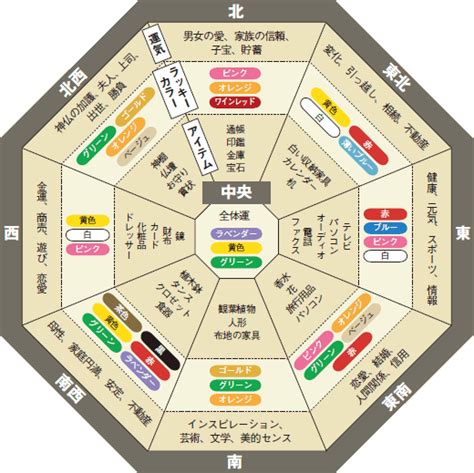 東京風水|風水と東京の相性は？良い場所と悪い場所の秘密に迫る